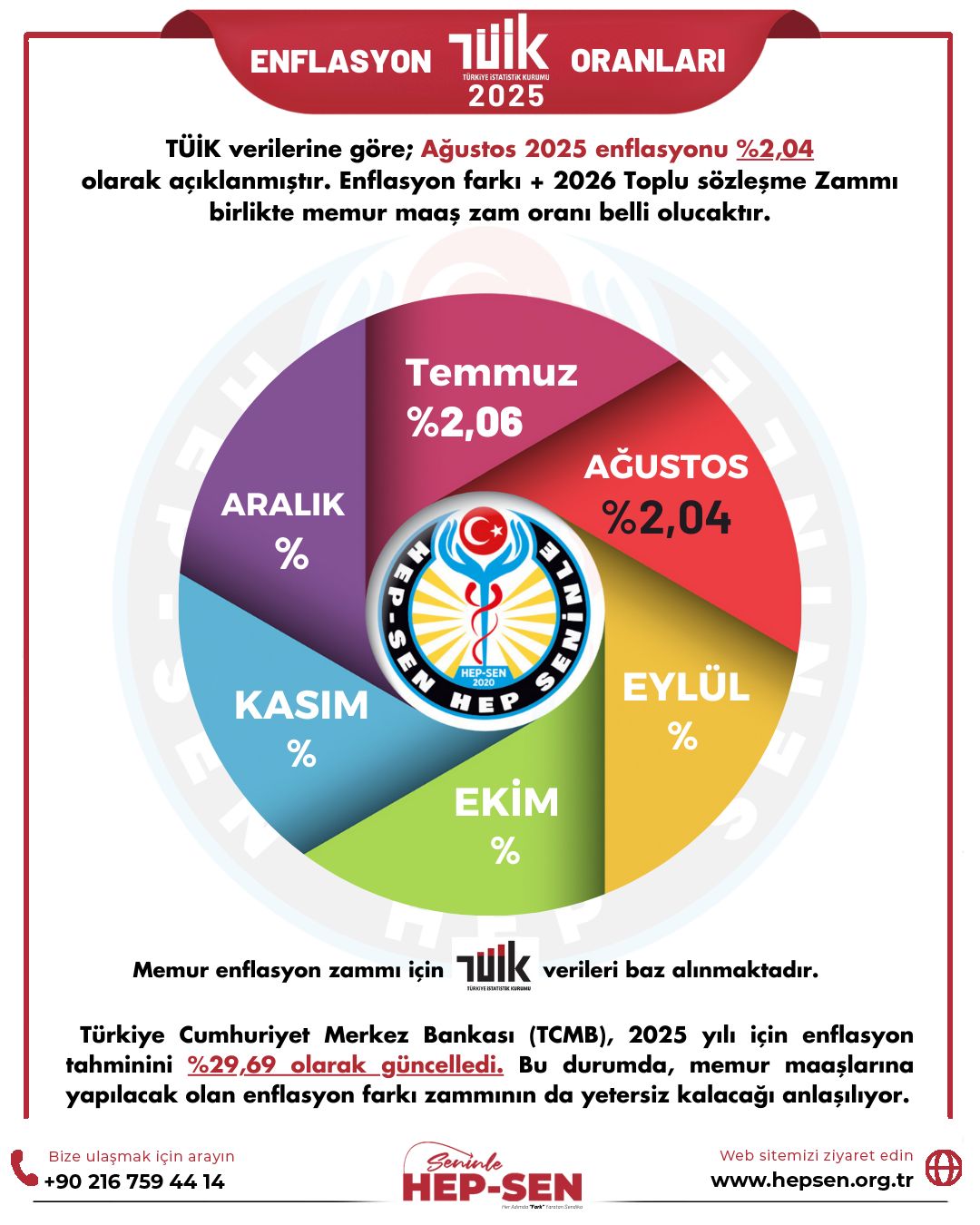 AĞUSTOS 2025 ENFLASYON ORANLARI: TÜİK, İTO VE ENAG VERİLERİ